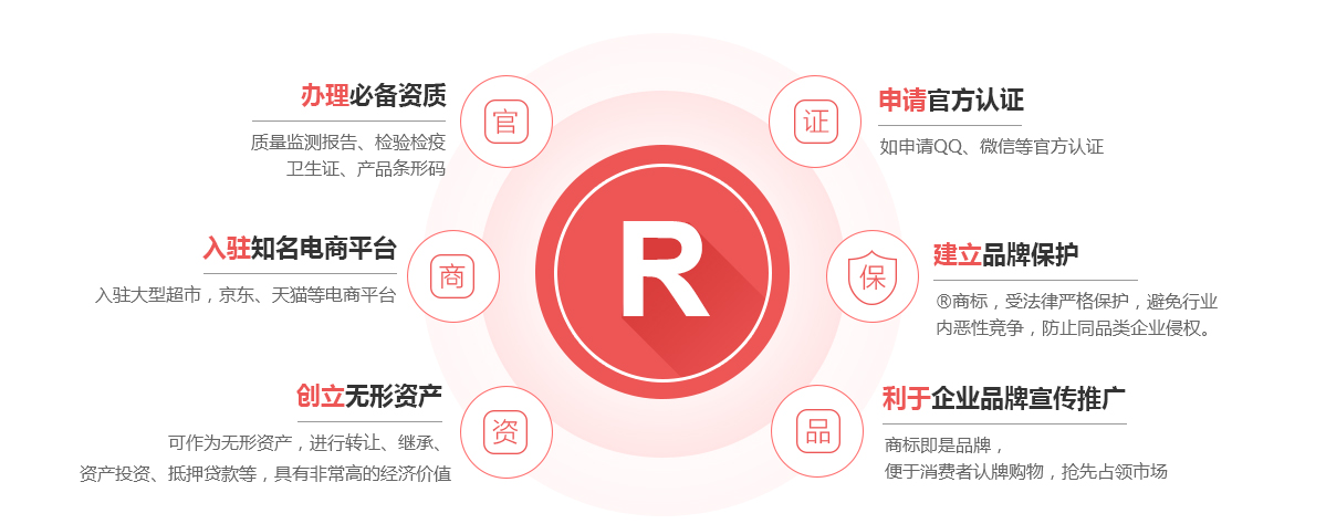 莱阳商标注册的作用